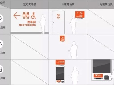 商場門店導視設計應用規(guī)范