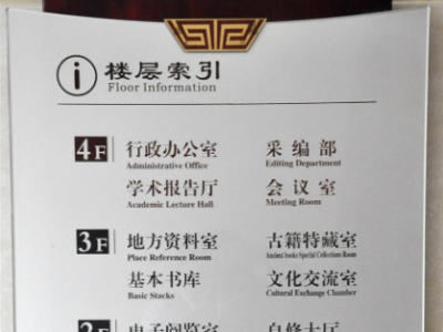 樓層索引牌 制作廠(chǎng)家